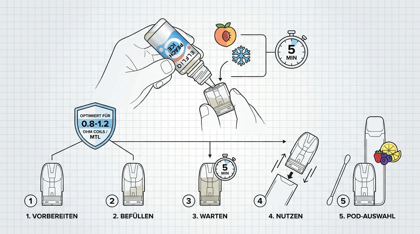 Anleitung zu Elfliq Liquid