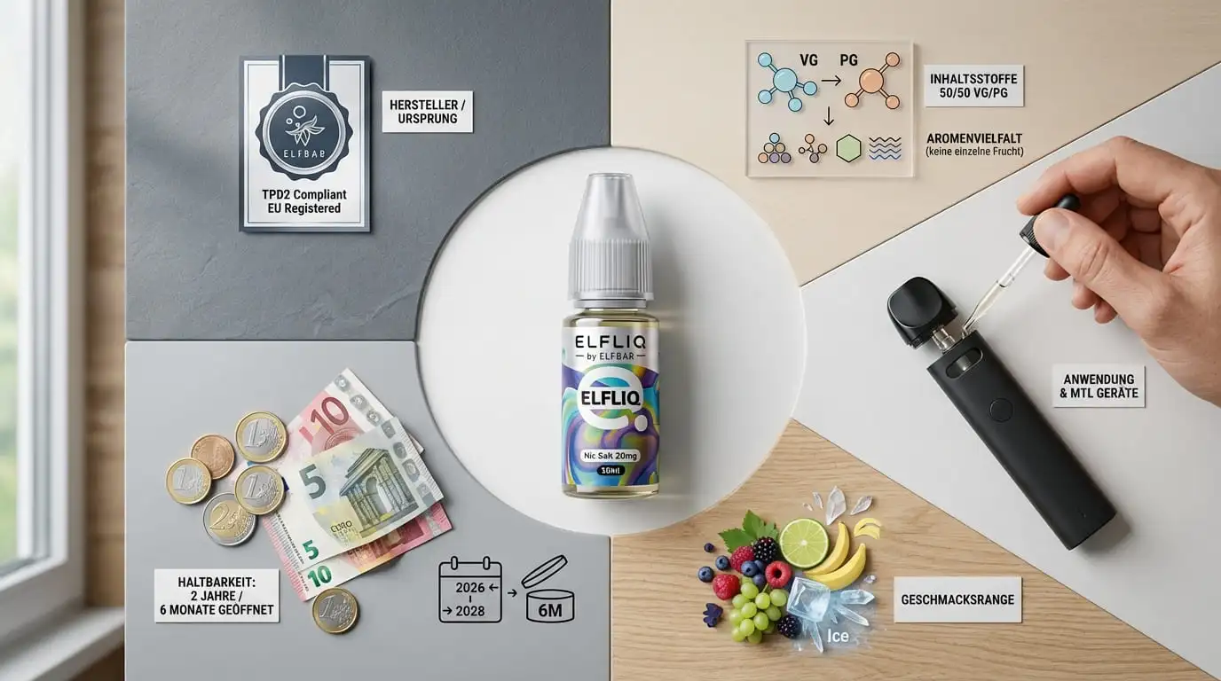 Der ultimative Elfliq FAQ-Guide